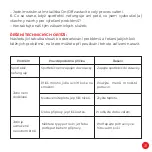 Предварительный просмотр 31 страницы elmich AFE-3945 User Manual