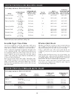 Preview for 30 page of Elmira Stove Works NORTHSTAR 1947 Installation And Operating Instructions Manual