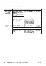 Preview for 32 page of Elmo Rietschle S-VSI 300 (44) Operating Instructions Manual