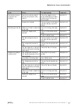 Preview for 27 page of Elmo Rietschle V-VCB 20 Original Operating Instructions