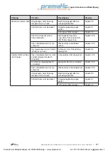 Предварительный просмотр 27 страницы Elmo Rietschle V-VGD 11 Original Operating Instructions