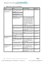 Предварительный просмотр 56 страницы Elmo Rietschle V-VGD 11 Original Operating Instructions