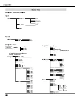 Preview for 68 page of Elmo CRP-221 Owner'S Manual