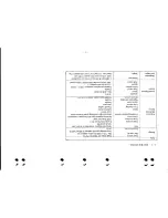 Предварительный просмотр 5 страницы Elmo CX-350 Xenon Service Manual