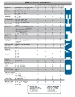 Предварительный просмотр 2 страницы Elmo ECM-1002X Specifications