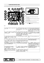 Preview for 9 page of Elmo ET8/480 Technical Manual