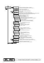 Preview for 43 page of Elmo ET8/480 Technical Manual