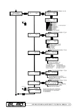 Preview for 49 page of Elmo ET8/480 Technical Manual