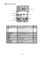 Предварительный просмотр 8 страницы Elmo EV-2000AF Instruction Manual