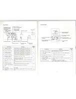 Preview for 5 page of Elmo EV-400AF Instruction Manual