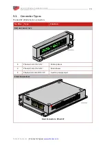 Preview for 15 page of Elmo G-DCWHI Series Installation Manual