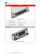 Preview for 16 page of Elmo G-DCWHI Series Installation Manual