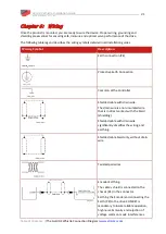 Preview for 21 page of Elmo G-DCWHI Series Installation Manual