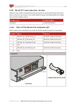 Preview for 57 page of Elmo G-DCWHI Series Installation Manual