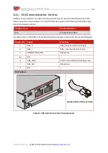 Preview for 60 page of Elmo G-DCWHI Series Installation Manual