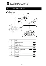 Предварительный просмотр 11 страницы Elmo L-12G Instruction Manual