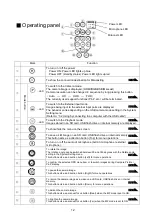 Предварительный просмотр 12 страницы Elmo L-12G Instruction Manual