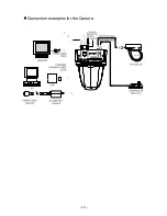 Preview for 14 page of Elmo Network Pan-Tilt-Zoom Camera PTC-201C IP Instruction Manual