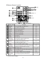 Предварительный просмотр 7 страницы Elmo PTC-100S Instruction Manual