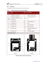 Preview for 18 page of Elmo SimplIQ Series Installation Manual