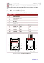 Preview for 19 page of Elmo SimplIQ Series Installation Manual