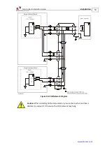 Preview for 50 page of Elmo SimplIQ Series Installation Manual