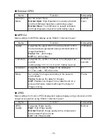 Preview for 76 page of Elmo SN2230 IP II Instruction Manual