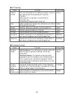 Preview for 83 page of Elmo SN2230 IP II Instruction Manual