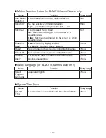 Preview for 84 page of Elmo SN2230 IP II Instruction Manual