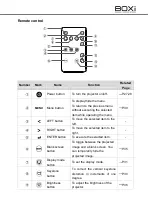 Предварительный просмотр 16 страницы Elmo T-200 Instruction Manual