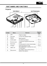 Предварительный просмотр 12 страницы Elmo T-350 Instruction Manual