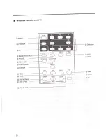 Предварительный просмотр 10 страницы Elmo TRS-3500SX Instruction Manual