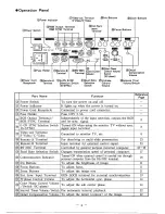 Preview for 5 page of Elmo TRV-35H Instruction Manual