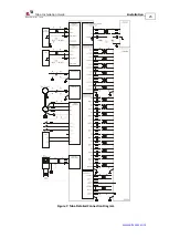 Preview for 26 page of Elmo TUB Series Installation Manual