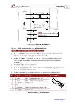 Preview for 58 page of Elmo TUB Series Installation Manual