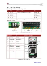 Preview for 67 page of Elmo TUB Series Installation Manual