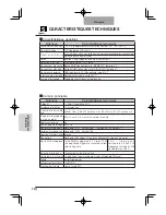 Предварительный просмотр 74 страницы Elmo Visual Presenter HV-110u Instruction Manual