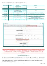 Предварительный просмотр 8 страницы ElMod Fusion ECO Detailed Installation Instructions And User Manual