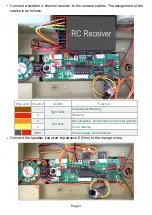 Предварительный просмотр 4 страницы ElMod M16 v.2.0 Installation Manual And User'S Manual