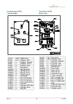 Preview for 25 page of ELMOPRINT M 150 Manual