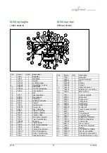 Preview for 27 page of ELMOPRINT M 150 Manual