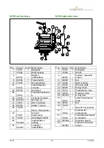 Preview for 29 page of ELMOPRINT M 150 Manual