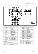 Preview for 32 page of ELMOPRINT M 150 Manual