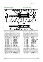 Preview for 33 page of ELMOPRINT M 150 Manual