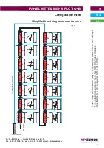 Preview for 27 page of Elmos AP11-37 Technical Documentation Manual