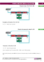 Preview for 35 page of Elmos AP11-37 Technical Documentation Manual