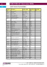 Preview for 36 page of Elmos AP11-37 Technical Documentation Manual