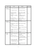 Предварительный просмотр 4 страницы ELNA 1000 Sew 75 Service Manual