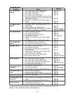 Предварительный просмотр 93 страницы ELNA 5200 Instruction Manual