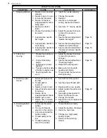 Preview for 5 page of ELNA 6005 heirloom edition Service Manual